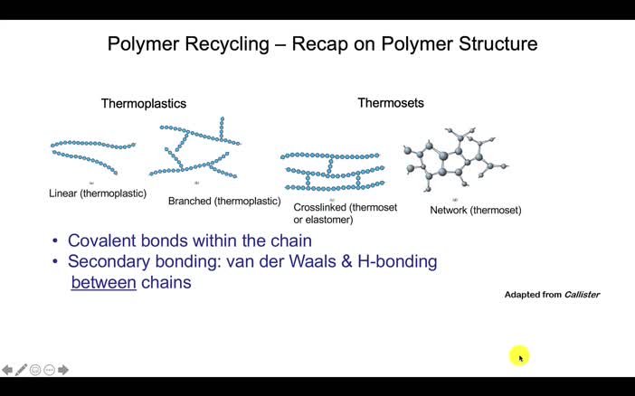 Video 6.5 Polymer Recycling