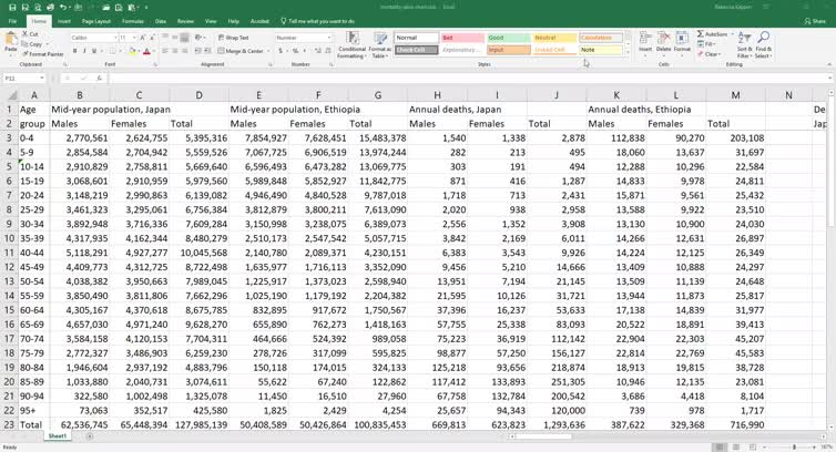 2.5. Graphing age-specific death rates in Excel