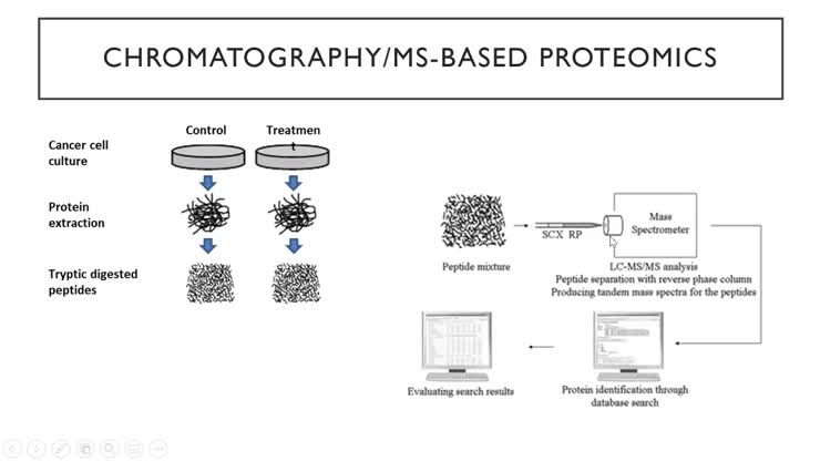 Proteomics Study part 3 (slides 1827)